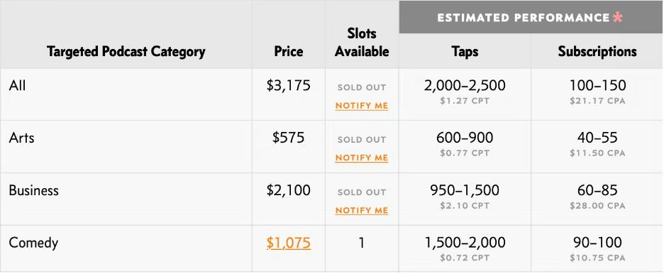 Overcast pricing chart