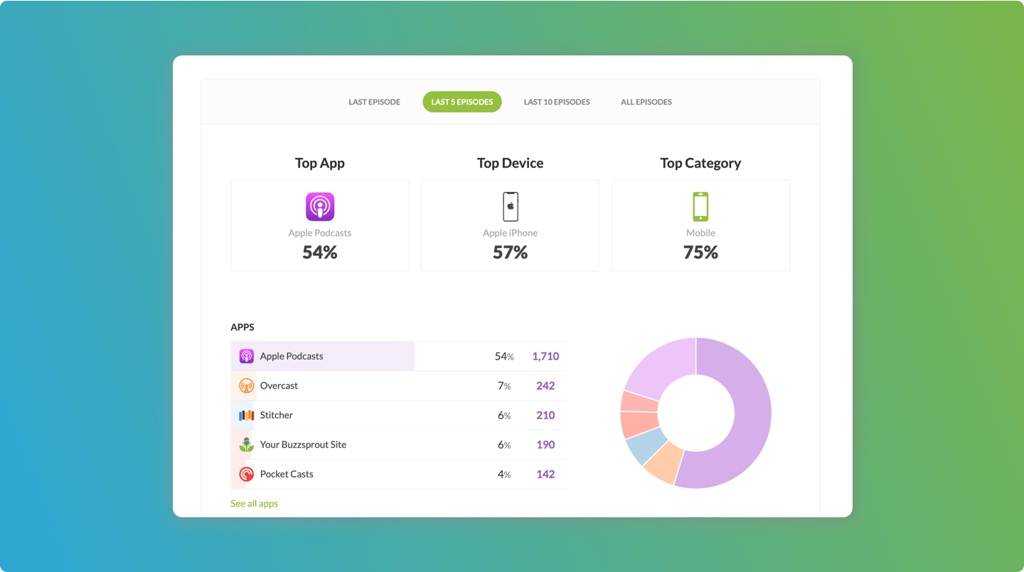 Podcast statistics dashboard