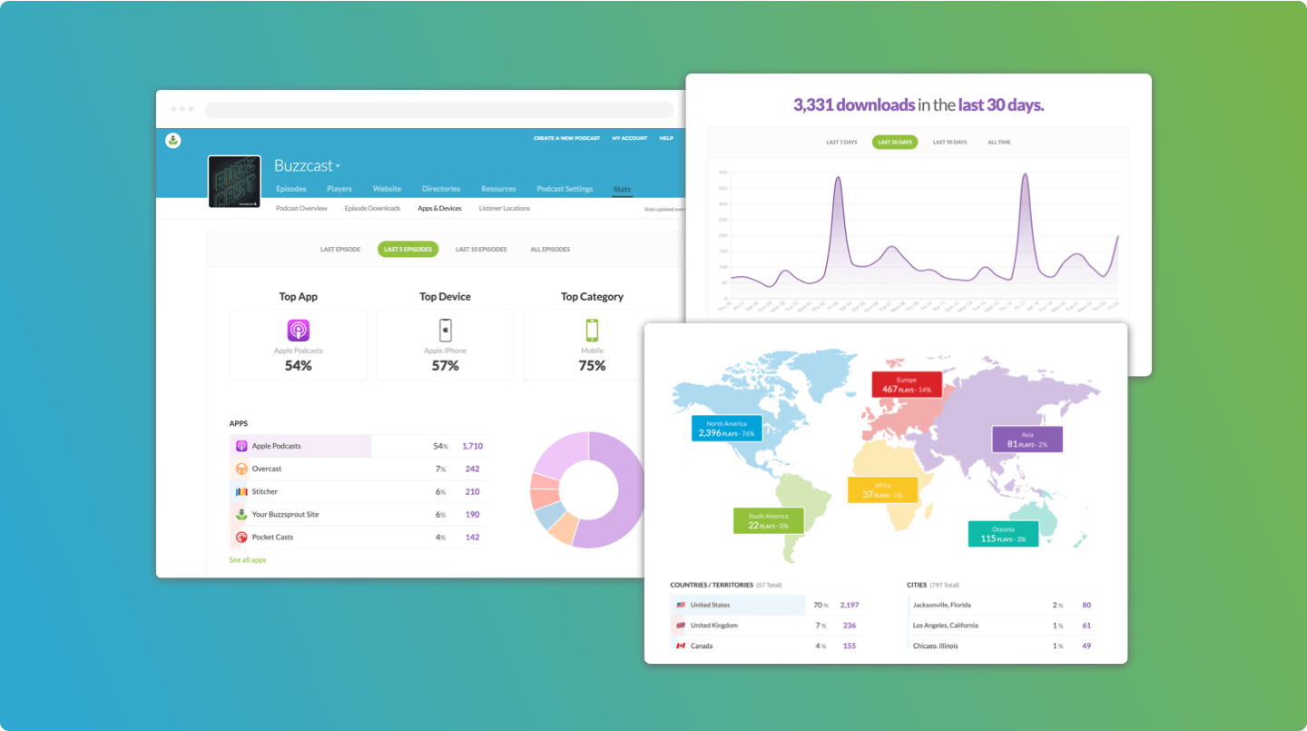 Podcast statistics showing world map and other screenshots with a blue and green backround